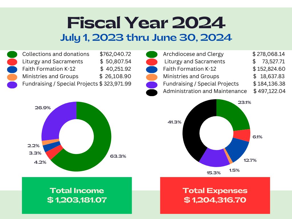 image-1003955-FYE_Financial_Report_ENG-16790.png