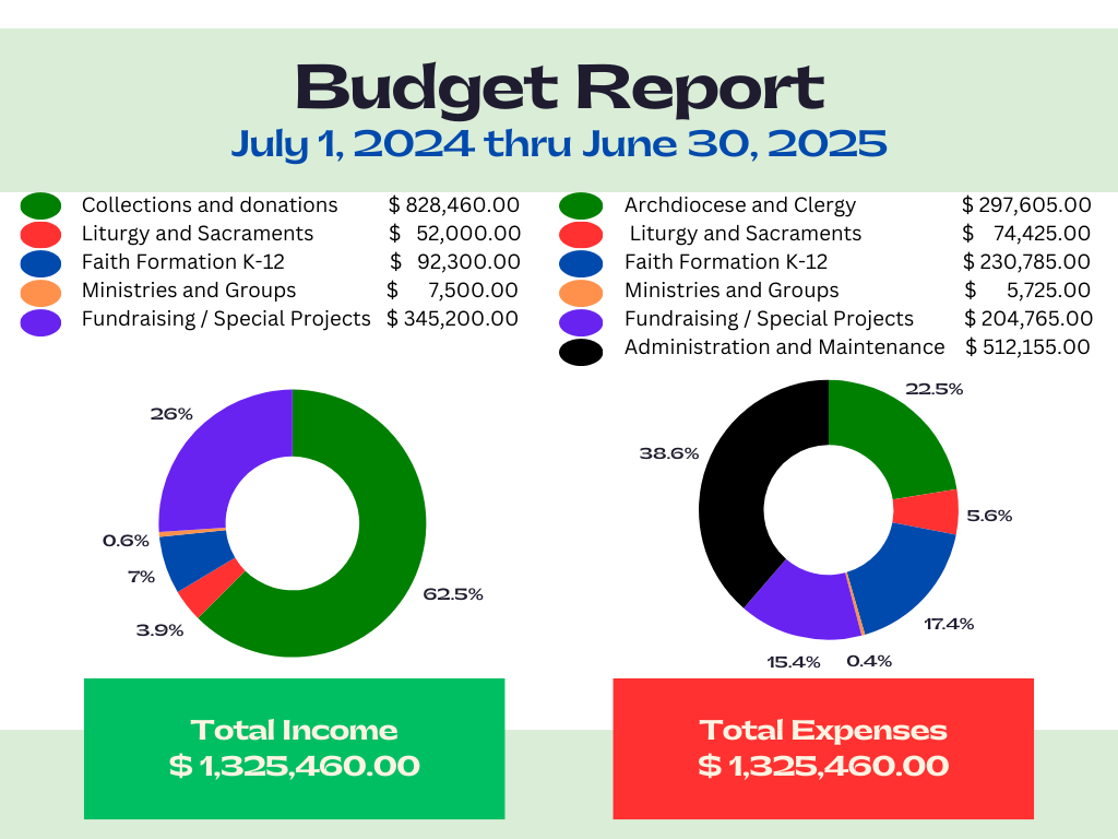 image-1003957-FYE_Budget_Report_ENG-c20ad.png