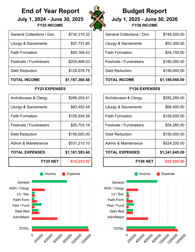 image-1003955-FYE_Financial_Report_ENG-16790.png
