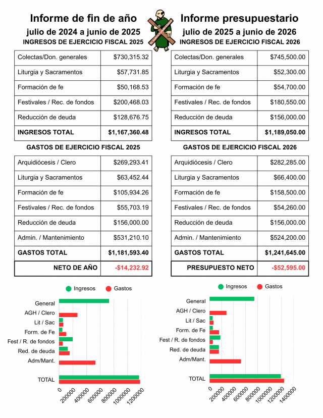 image-1003956-FYE_Financial_Report_SPAN-9bf31.png